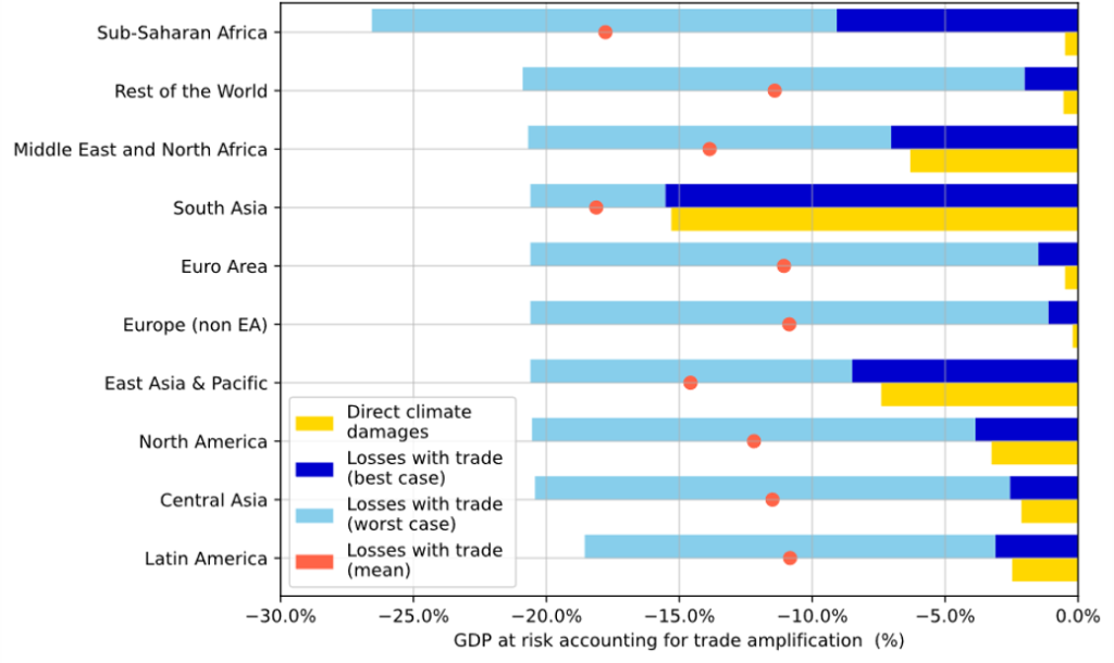 The globalization of climate change: How Interconnected Economies ...