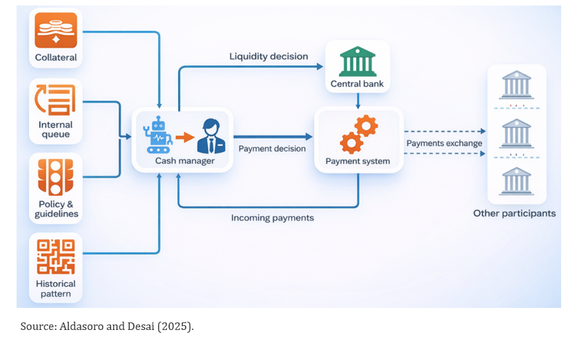 From prompts to payments: AI agents for cash management in wholesale ...